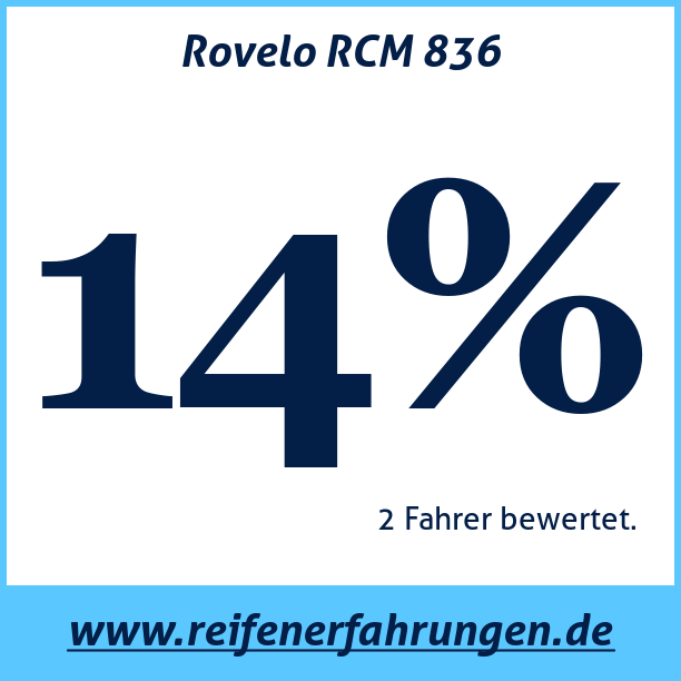 Test pneumatik Rovelo RCM 836