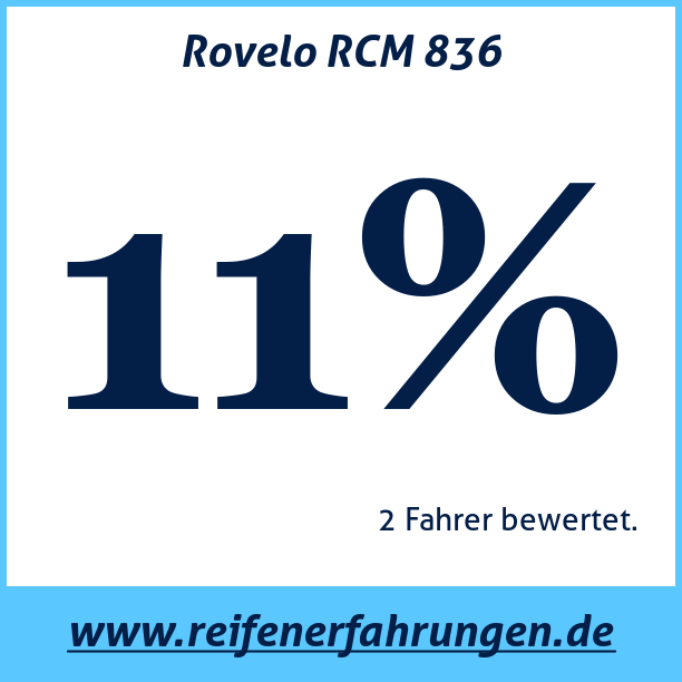 Test pneumatik Rovelo RCM 836