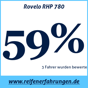 Reifentest Sommer Rovelo RHP 780