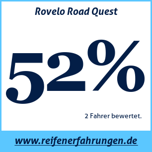 Reifentest Sommer Rovelo Road Quest
