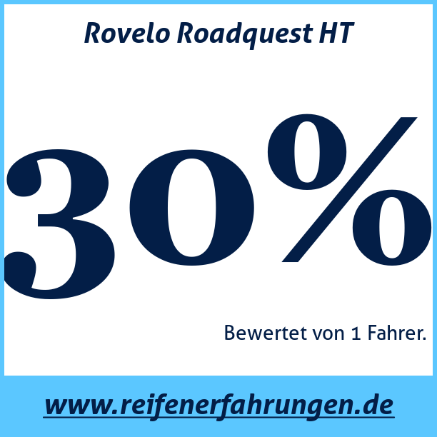 Test pneumatik Rovelo Roadquest HT
