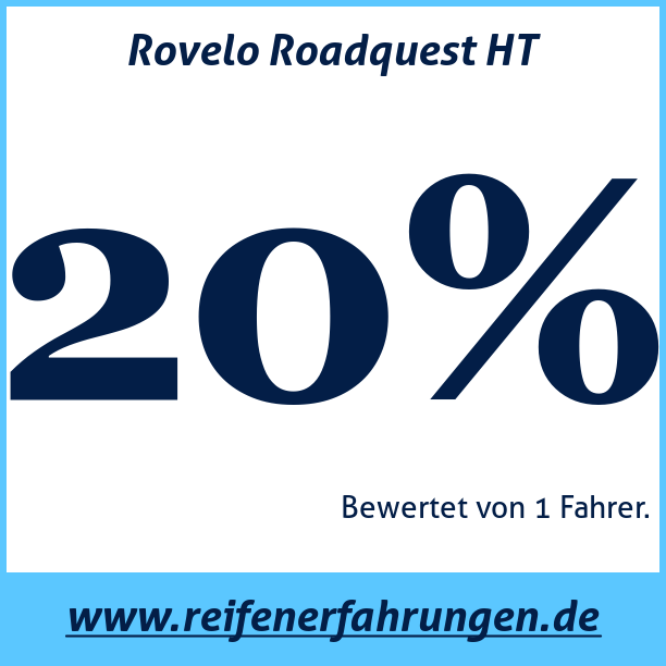Test pneumatik Rovelo Roadquest HT
