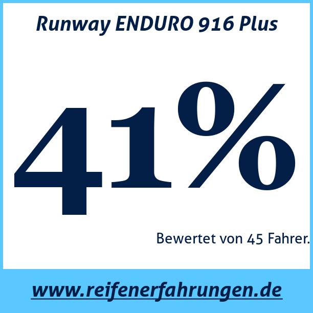 Test pneumatik Runway ENDURO 916 Plus