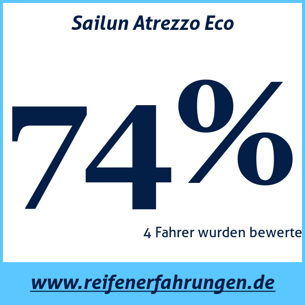 Test pneumatik Sailun Atrezzo Eco