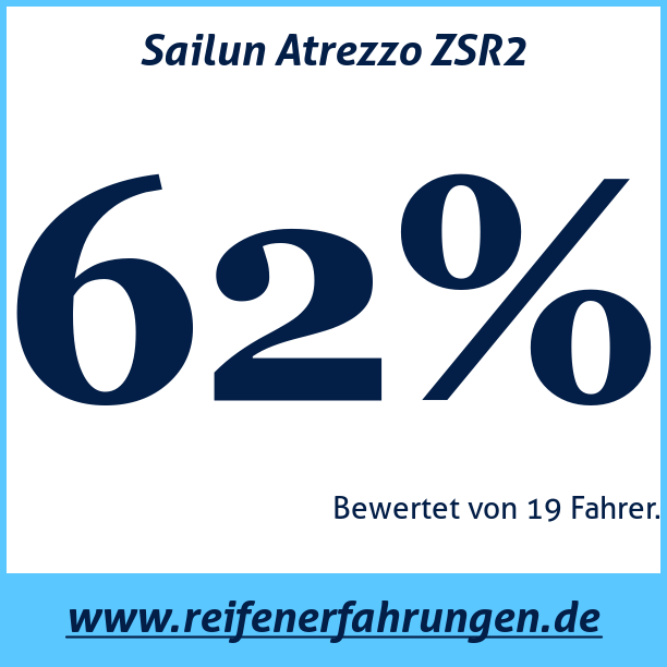 Test pneumatik Sailun Atrezzo ZSR2