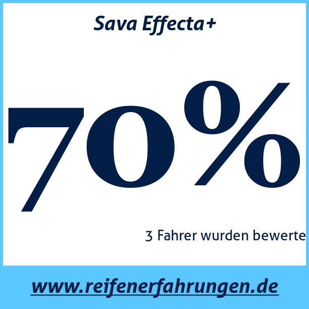 Test pneumatik Sava Effecta+