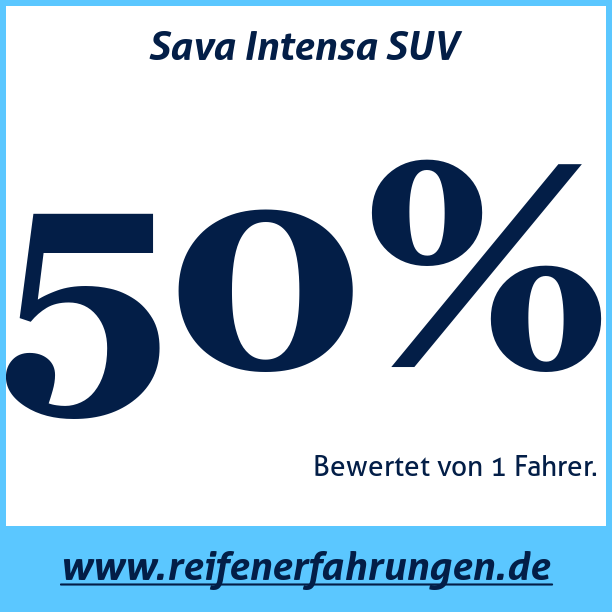 Test pneumatik Sava Intensa SUV