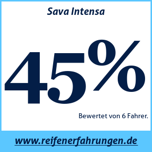 Reifentest Sommer Sava Intensa