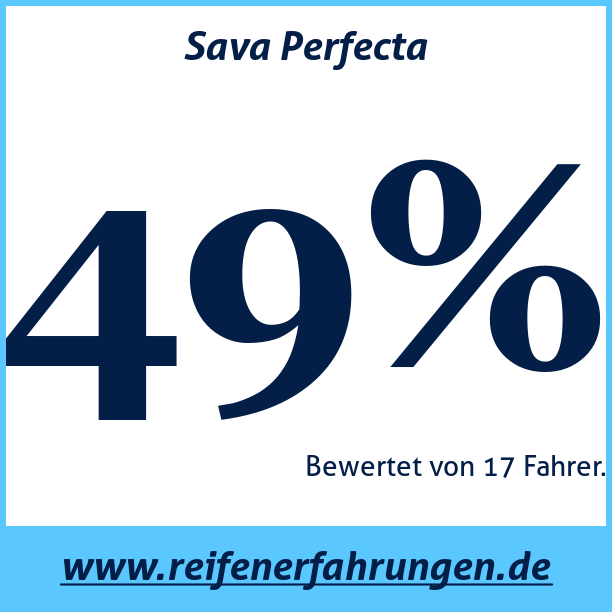 Test pneumatik Sava Perfecta