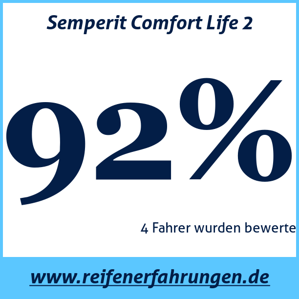 Test pneumatik Semperit Comfort Life 2