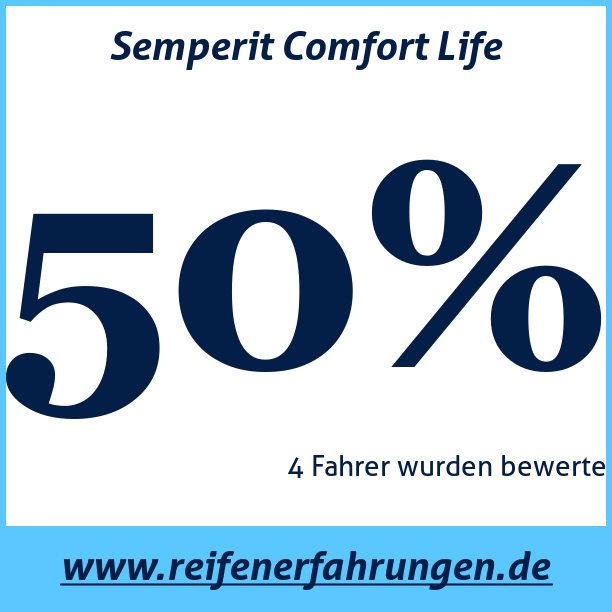 Test pneumatik Semperit Comfort Life