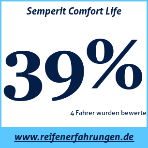 Reifentest Sommer Semperit Comfort Life