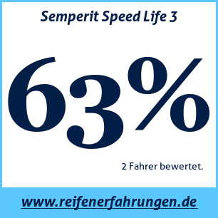 Reifentest Sommer Semperit Speed Life 3