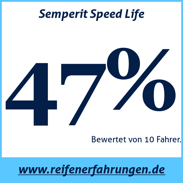 Test pneumatik Semperit Speed Life