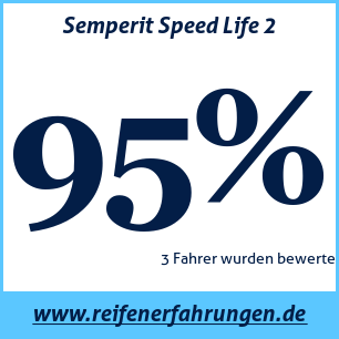 Reifentest Sommer Semperit Speed Life 2