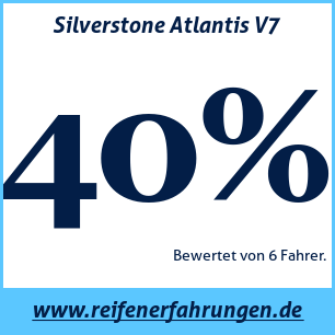 Reifentest Sommer Silverstone Atlantis V7