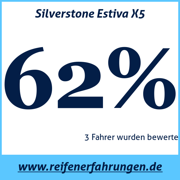 Test pneumatik Silverstone Estiva X5