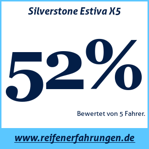 Reifentest Sommer Silverstone Estiva X5