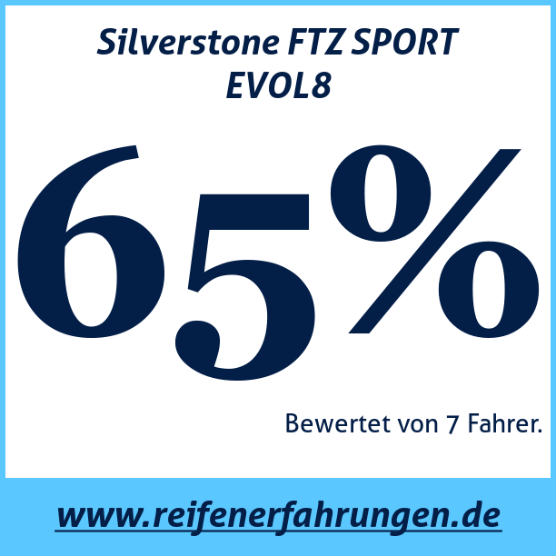 Test pneumatik Silverstone FTZ SPORT EVOL8