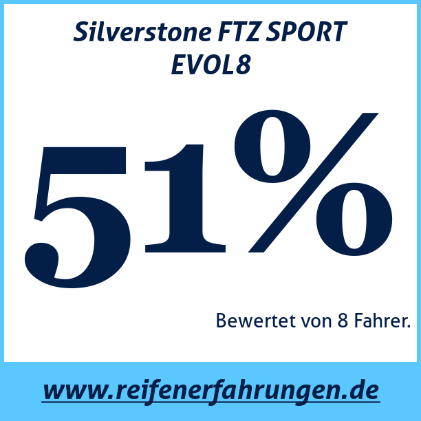 Test pneumatik Silverstone FTZ SPORT EVOL8