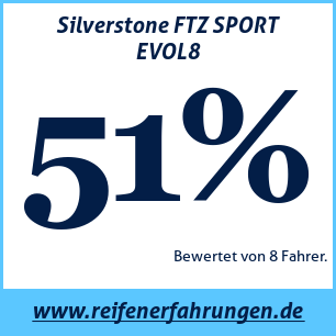 Reifentest Sommer Silverstone FTZ SPORT EVOL8