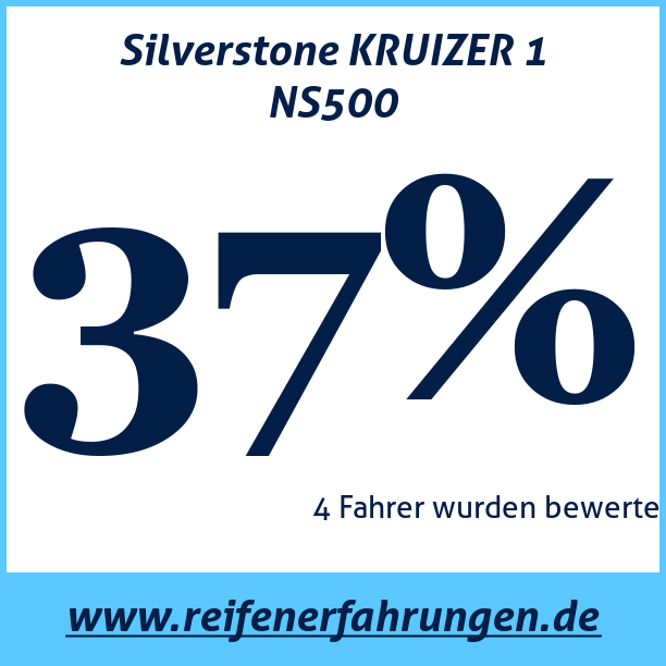 Test pneumatik Silverstone KRUIZER 1 NS500