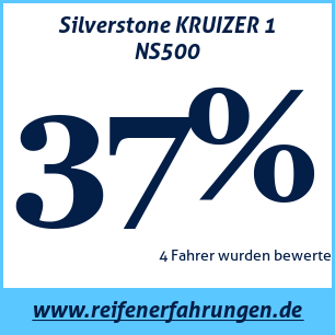 Reifentest Sommer Silverstone KRUIZER 1 NS500