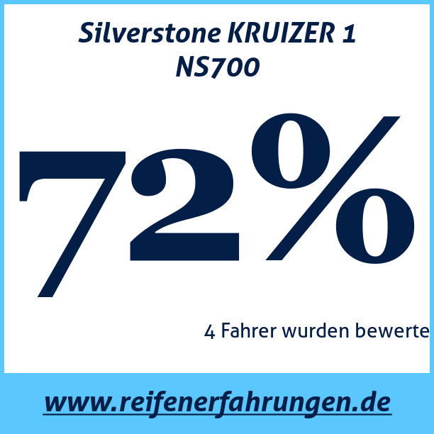 Test pneumatik Silverstone KRUIZER 1 NS700