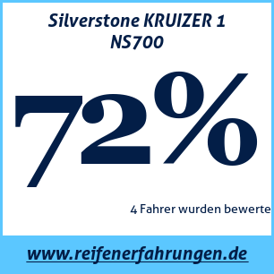 Reifentest Sommer Silverstone KRUIZER 1 NS700