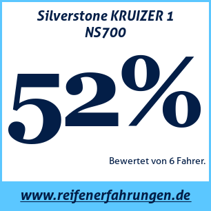 Reifentest Sommer Silverstone KRUIZER 1 NS700