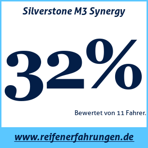 Reifentest Sommer Silverstone M3 Synergy