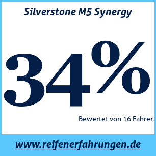 Reifentest Sommer Silverstone M5 Synergy