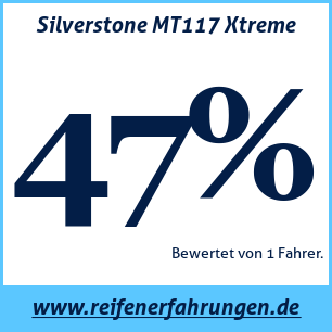 Reifentest ganzjährig Silverstone MT117 Xtreme