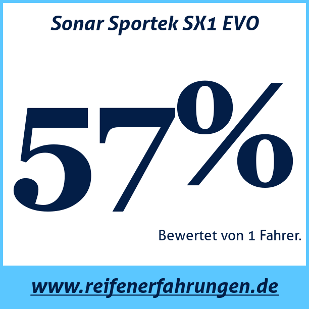 Test pneumatik Sonar Sportek SX1 EVO