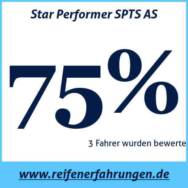 Test pneumatik Star Performer SPTS AS