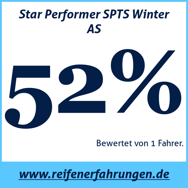 Test pneumatik Star Performer SPTS Winter AS