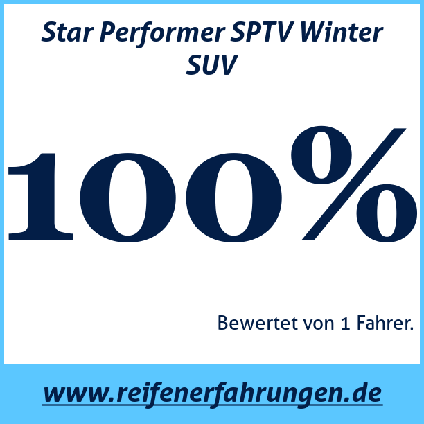 Test pneumatik Star Performer SPTV Winter SUV