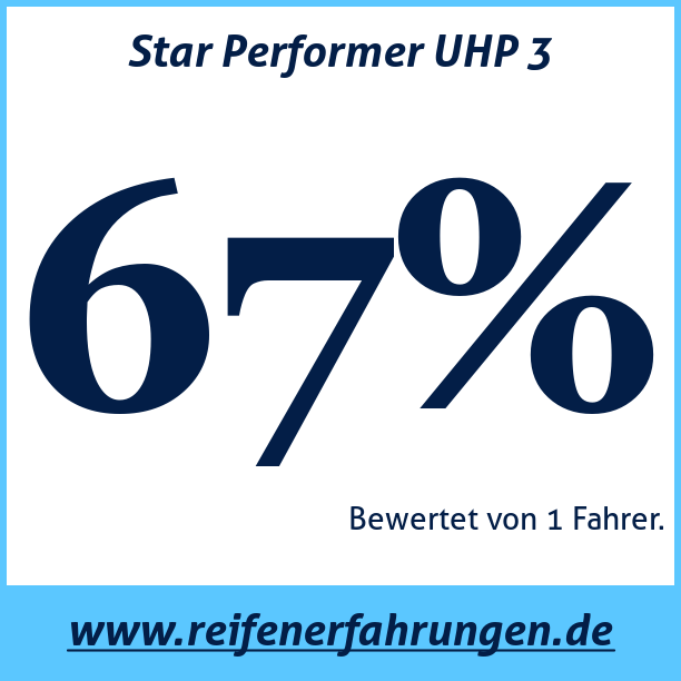 Test pneumatik Star Performer UHP 3