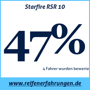 Reifentest Sommer Starfire RSR 10