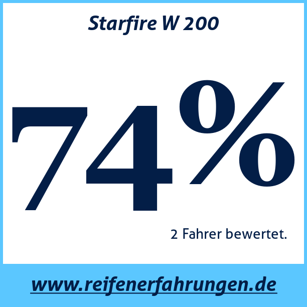 Test pneumatik Starfire W 200