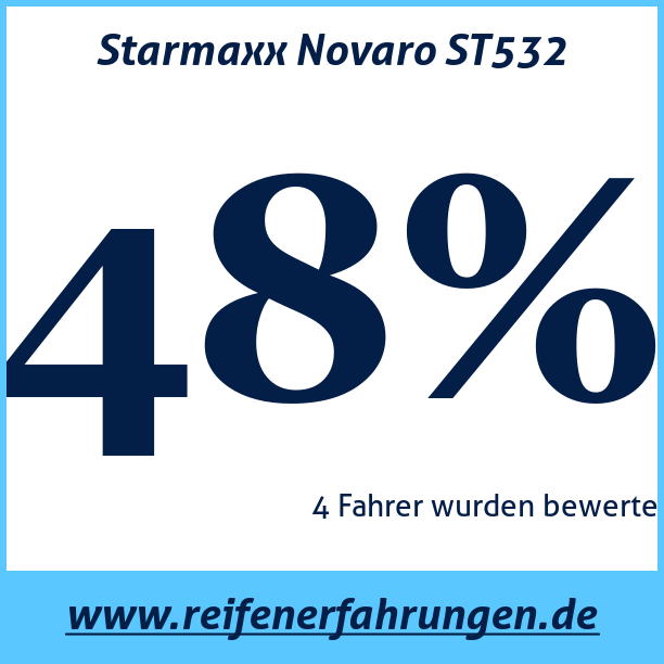 Test pneumatik Starmaxx Novaro ST532