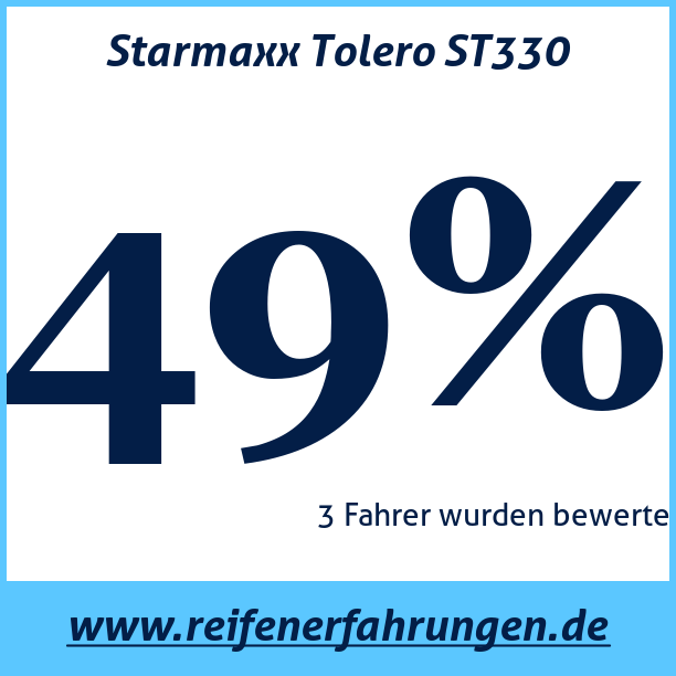 Test pneumatik Starmaxx Tolero ST330