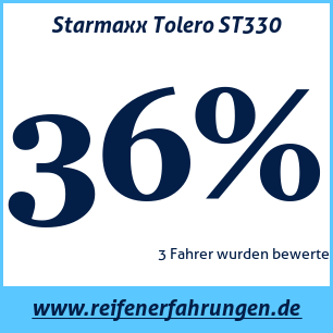 Reifentest Sommer Starmaxx Tolero ST330