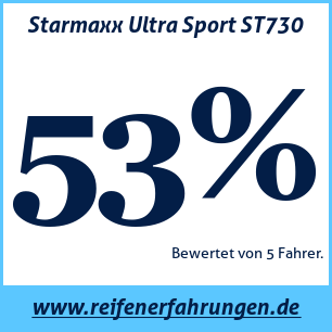 Reifentest Sommer Starmaxx Ultra Sport ST730