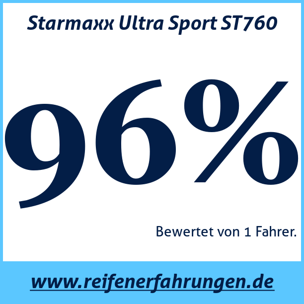 Test pneumatik Starmaxx Ultra Sport ST760