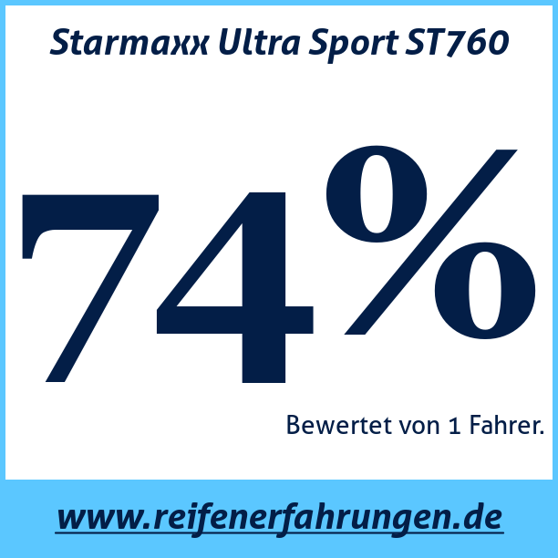 Test pneumatik Starmaxx Ultra Sport ST760