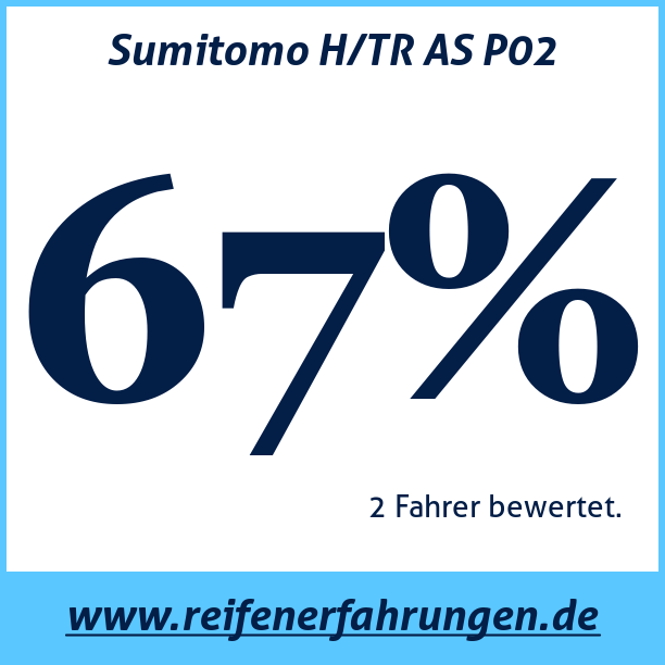 Test pneumatik Sumitomo H/TR AS P02