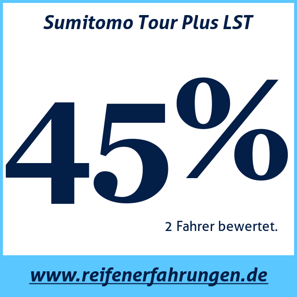Test pneumatik Sumitomo Tour Plus LST