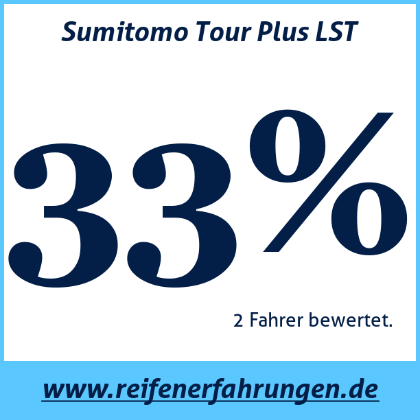 Test pneumatik Sumitomo Tour Plus LST
