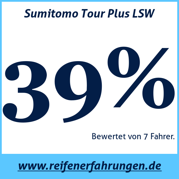 Test pneumatik Sumitomo Tour Plus LSW